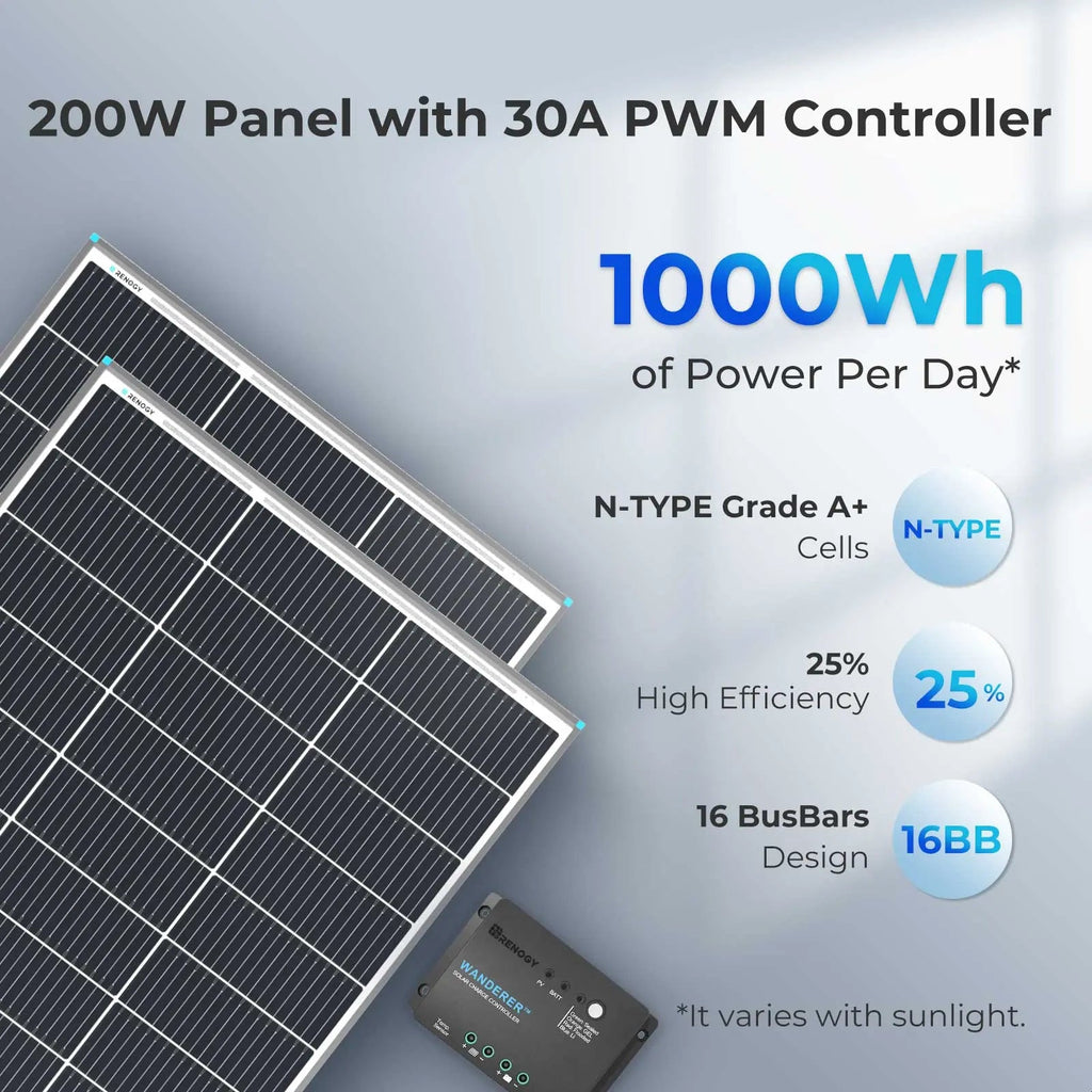 Renogy 200W 12V Solar Panel Starter Kit