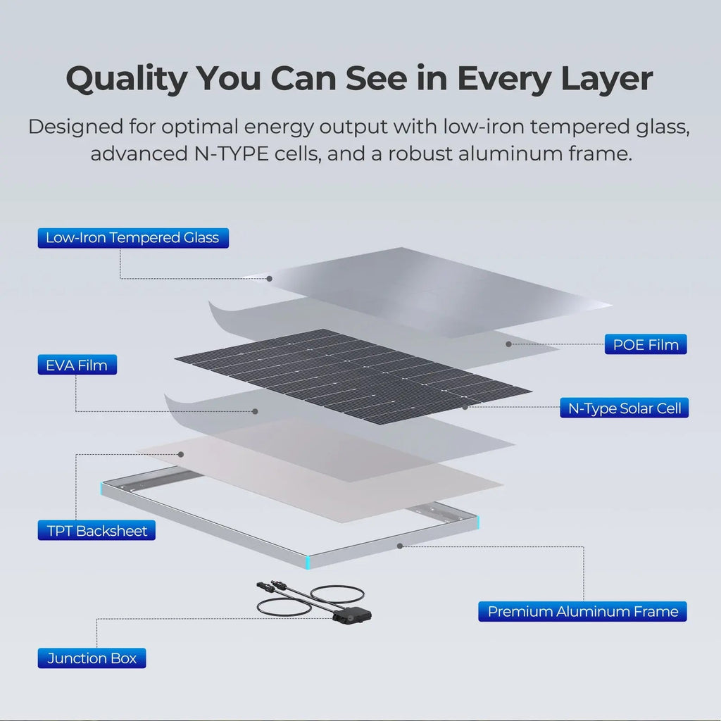 Renogy 200W 12V Solar Panel Starter Kit