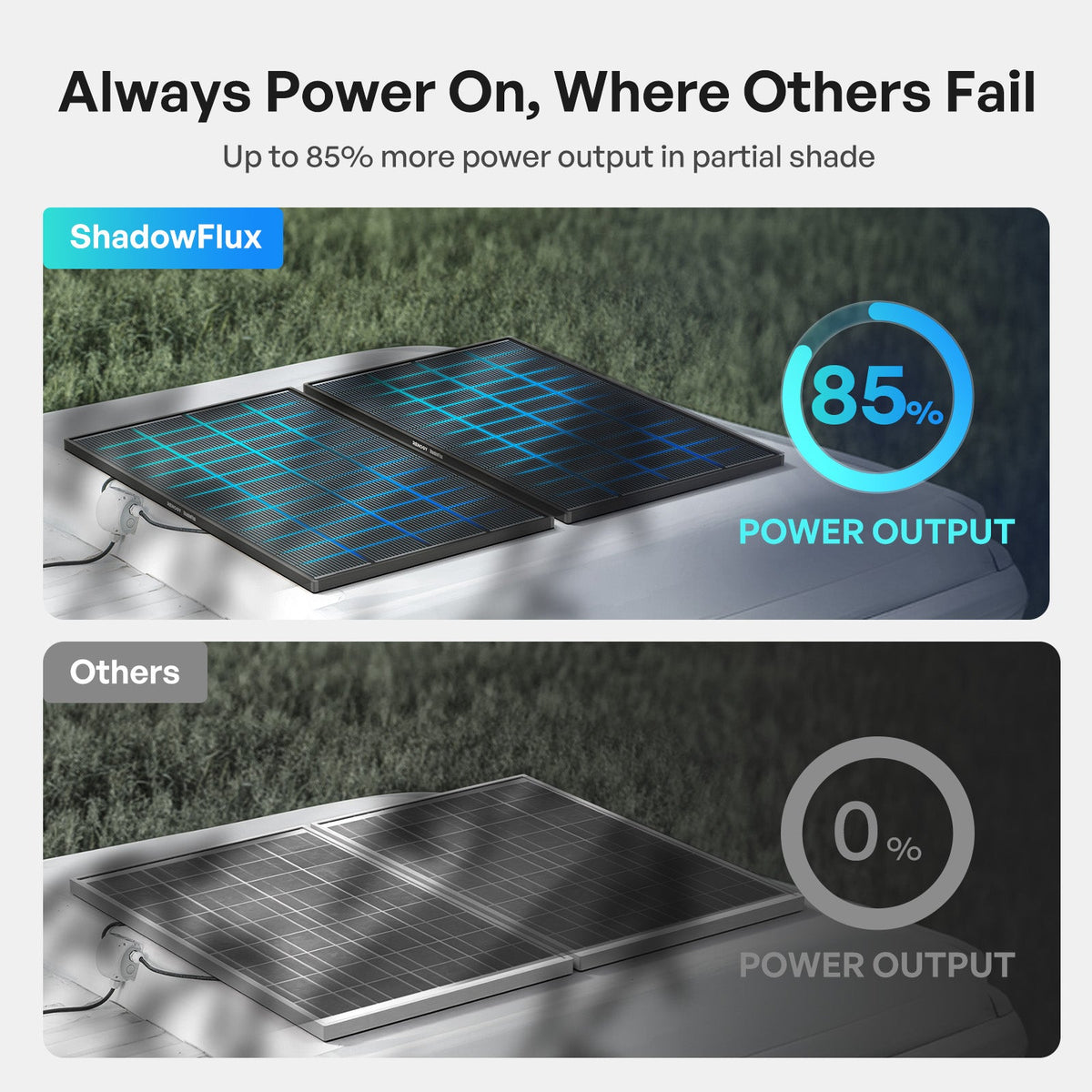 Renogy 200W N-Type High Efficiency Solar Panel