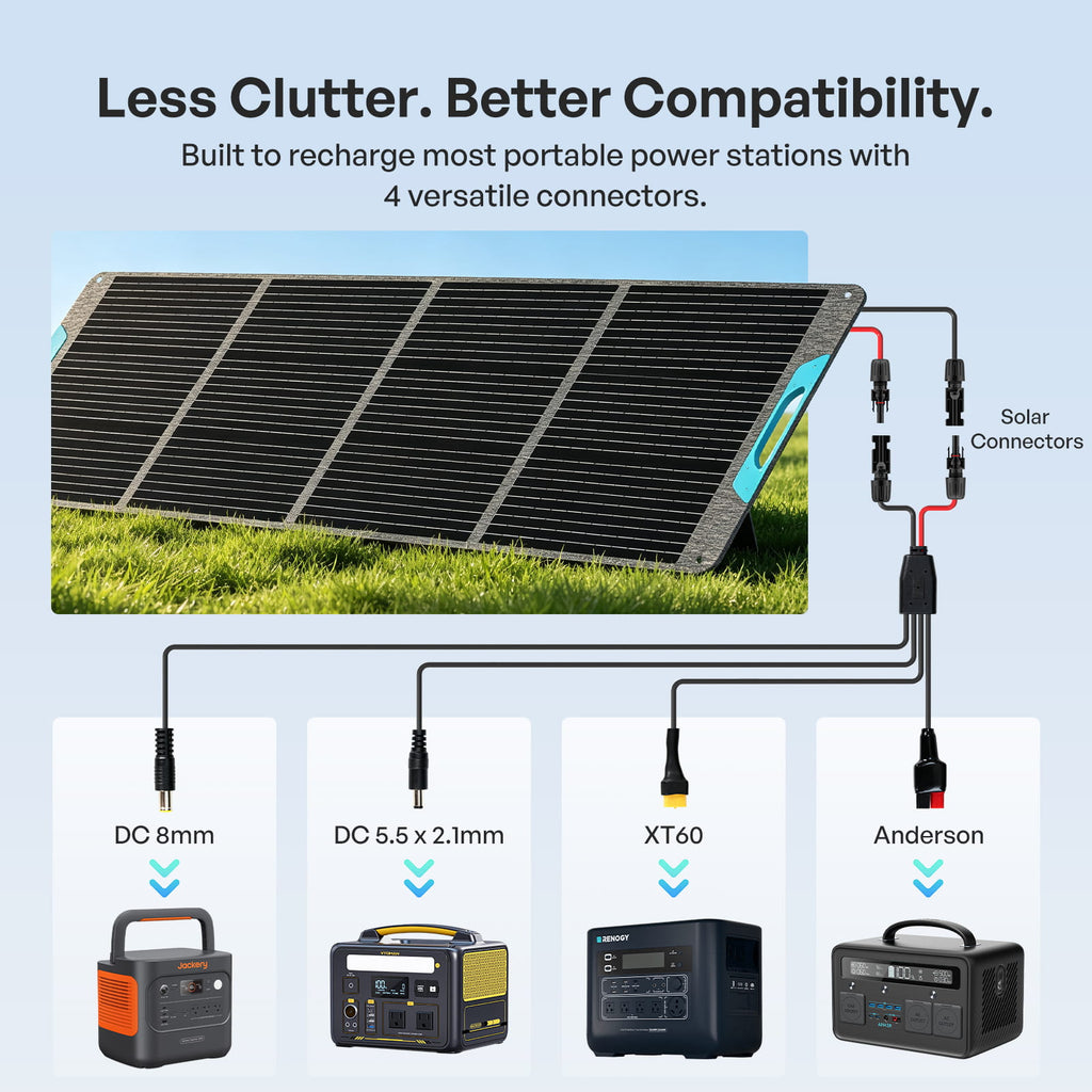 Renogy 200W N-Type Portable Solar Panel for Power Stations